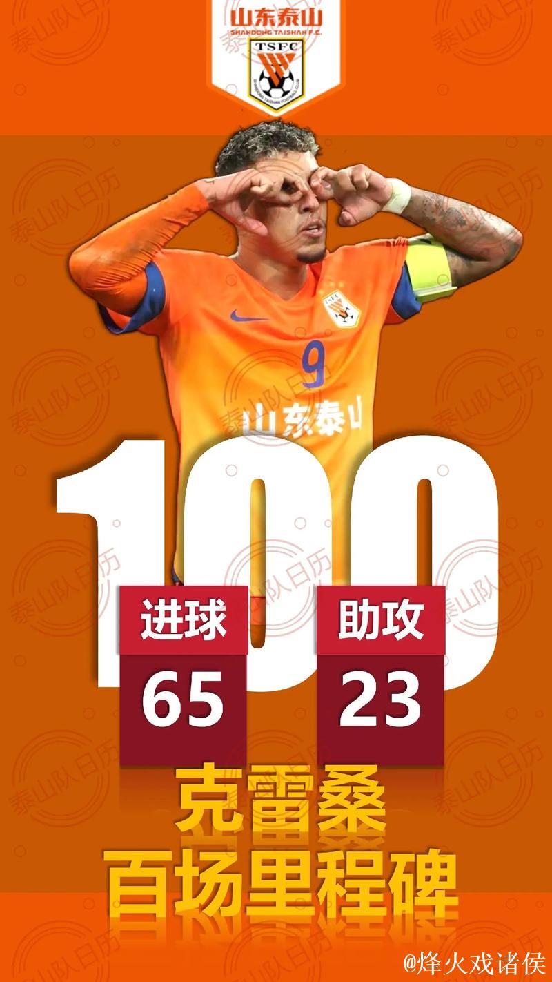 亚冠-克雷桑传射双响 山东泰山主场3-1击败光州FC 亚冠-克雷桑传射双响 山东泰山主场3-1击败光州FC