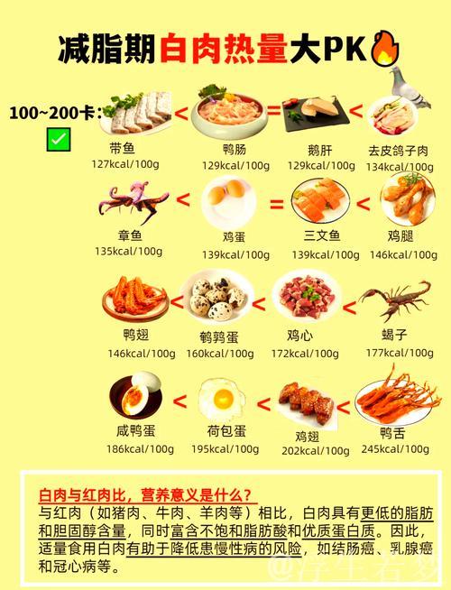 减脂期间如何选择肉类饮食？