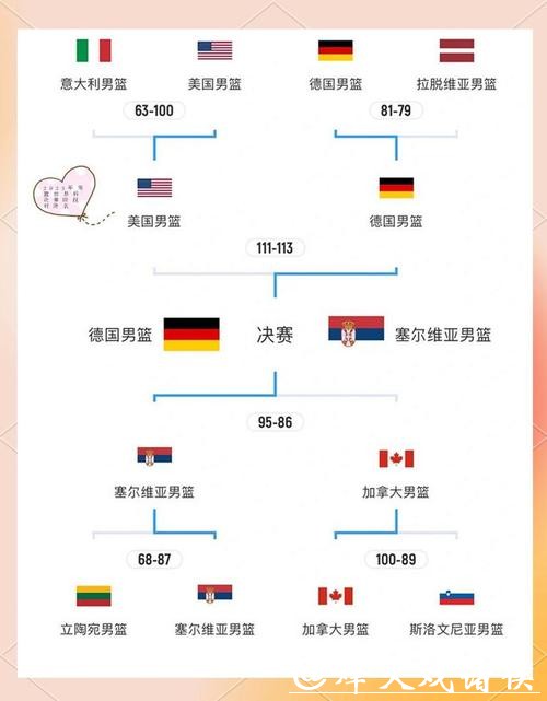 2023世界杯赛程安排及详细解析 2023世界杯赛程安排及详细解析