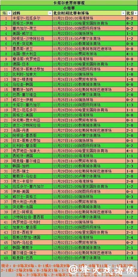 深入解析世界杯比赛中的比分变化趋势 深入解析世界杯比赛中的比分变化趋势