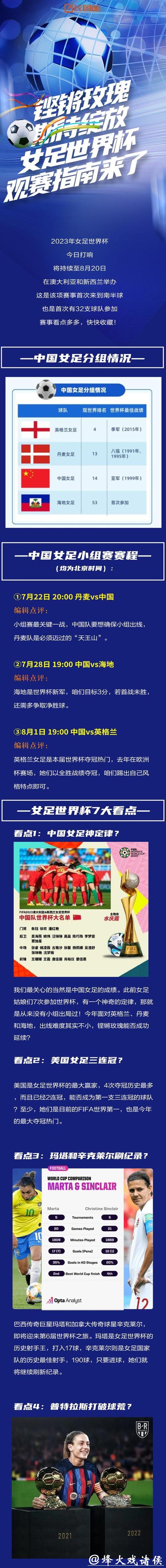 2026女足世界杯直播:全球赛事在线观赛指南 2026女足世界杯直播:全球赛事在线观赛指南