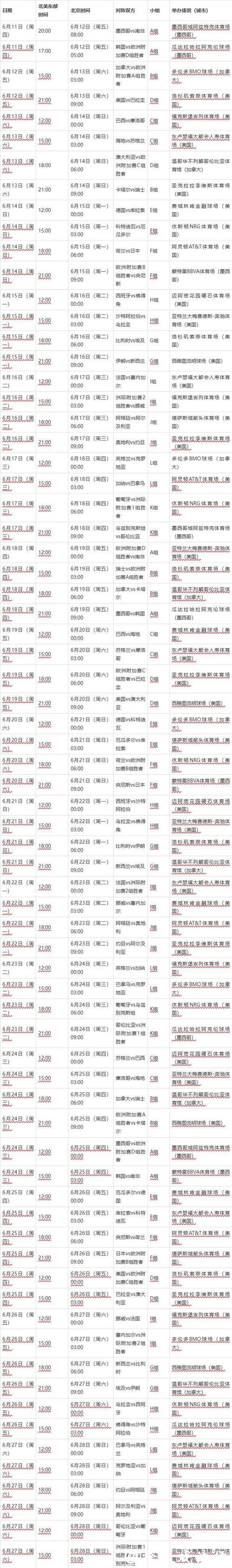 2026世界杯比赛时间及赛程安排解析