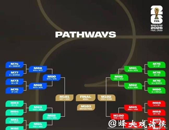 全面解析世界杯淘汰赛对阵规则详情