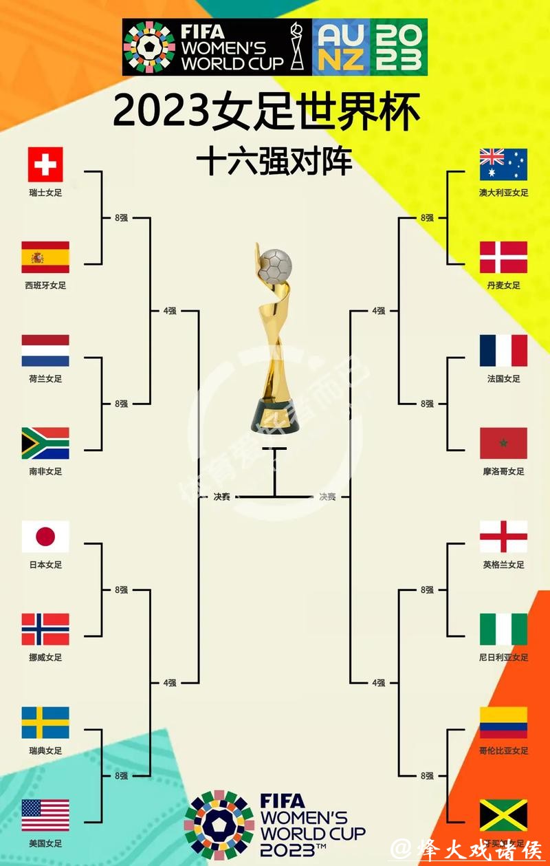 2023年世界杯小组赛完整赛程解析