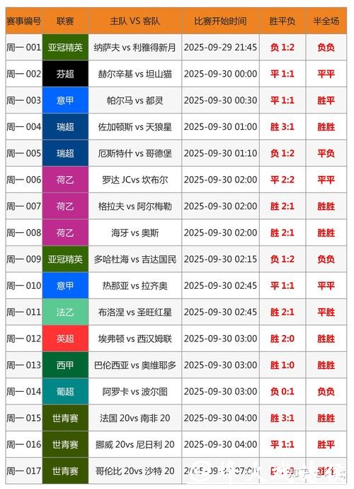世界杯外围下注投注技巧与攻略解析 世界杯外围下注投注技巧与攻略解析